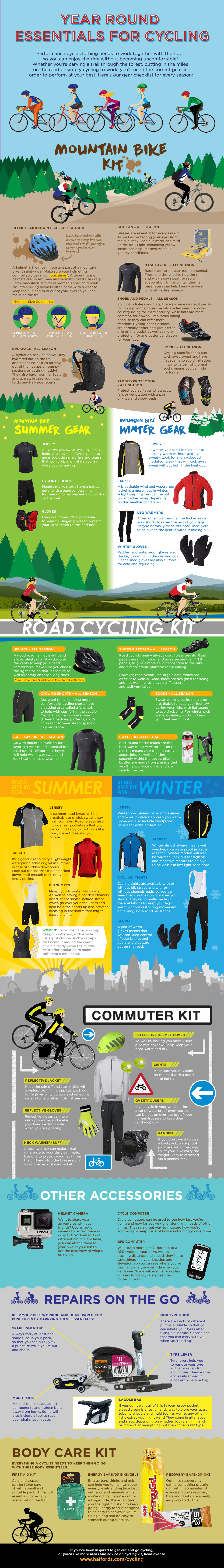 Year round essentials for cycling Final Version